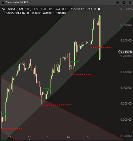 2014 QV DAX-DJ-GOLD-EURUSD-JPY 748972