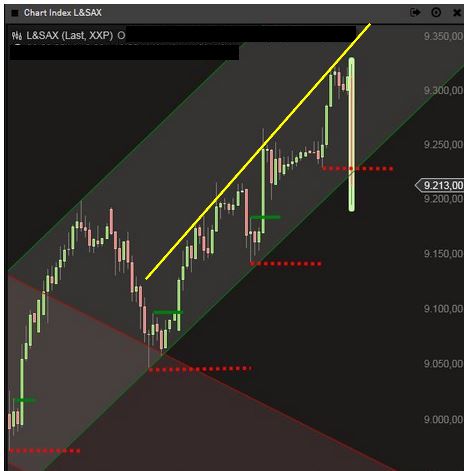 2014 QV DAX-DJ-GOLD-EURUSD-JPY 749159