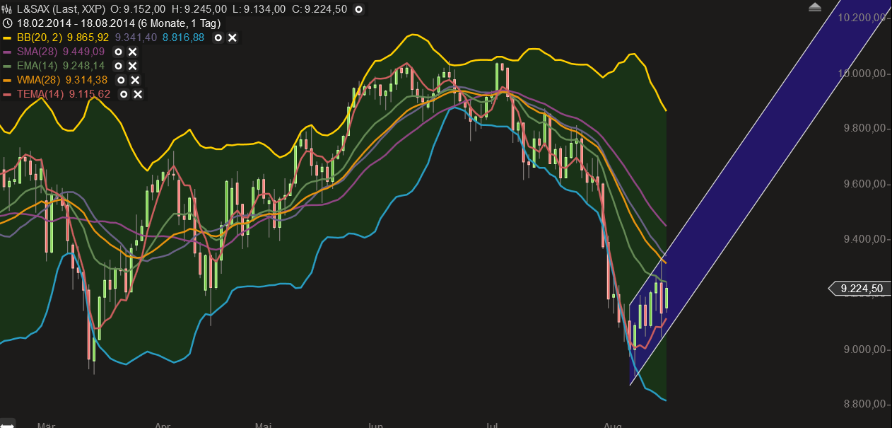 QuoVadisDax - das Original - Nachfolgethread 749405