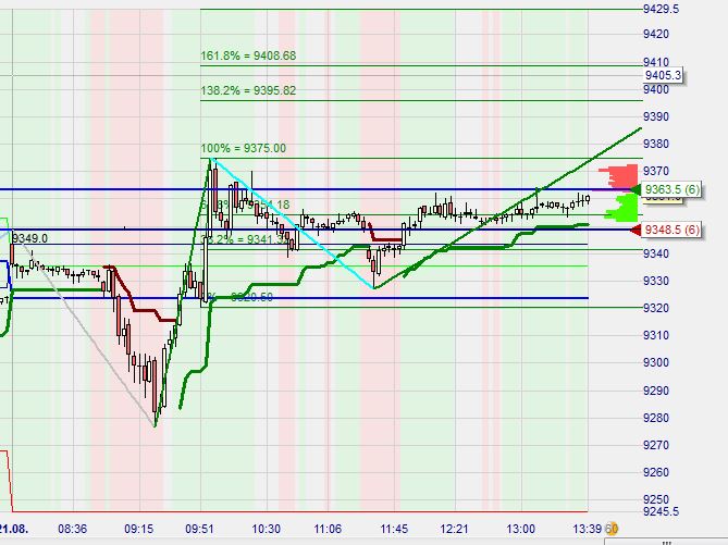 2014 QV DAX-DJ-GOLD-EURUSD-JPY 750352
