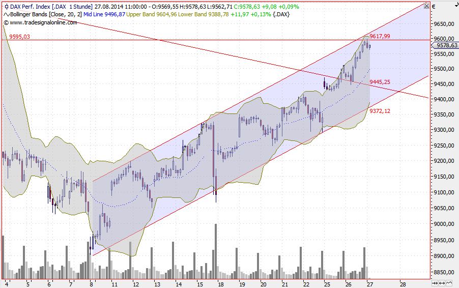 2014 QV DAX-DJ-GOLD-EURUSD-JPY 751843