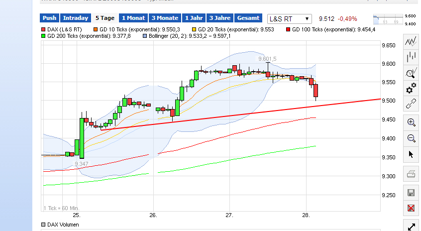 2014 QV DAX-DJ-GOLD-EURUSD-JPY 752158