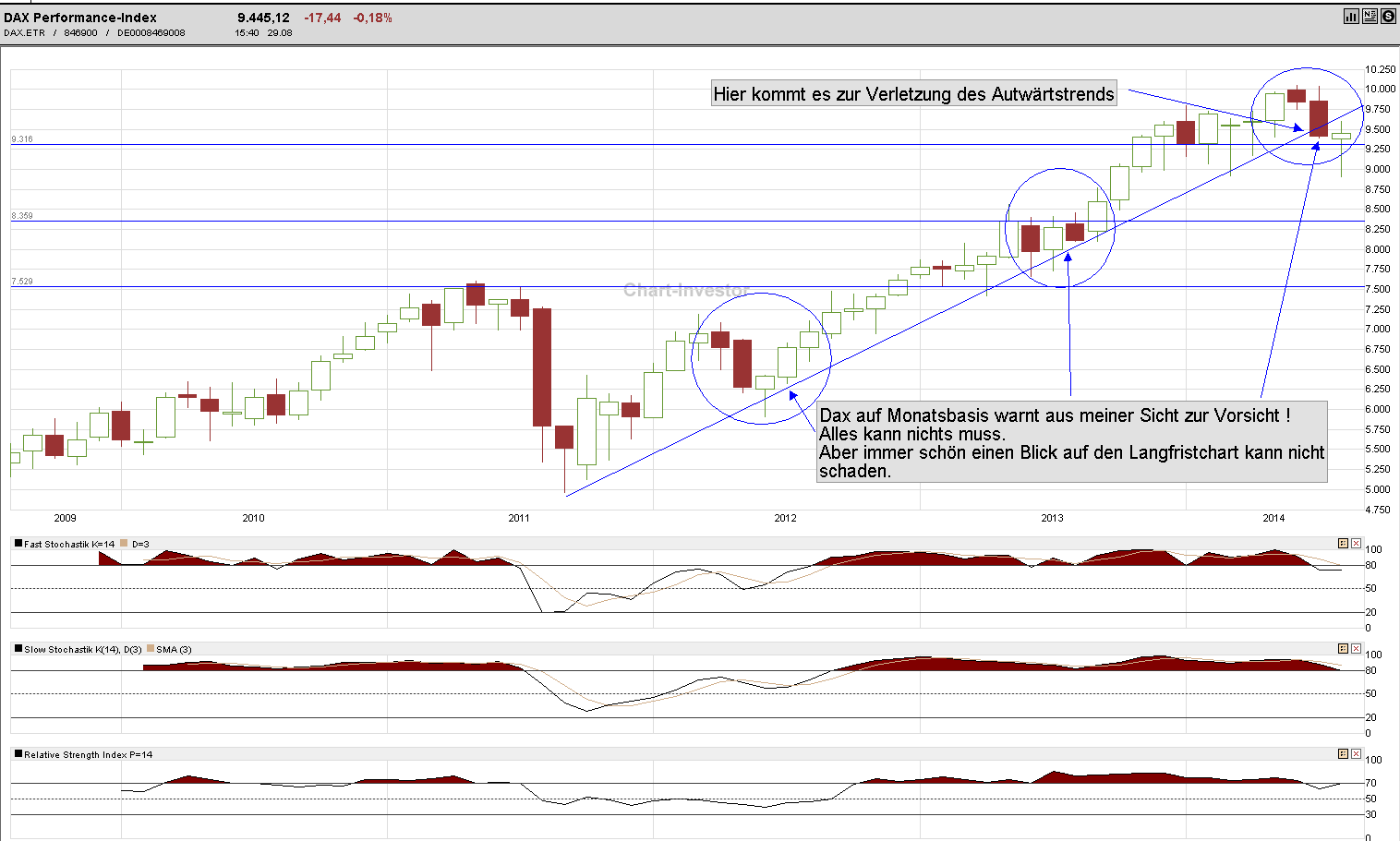 Dax 30 Tradingaktien im überschaubarem Rahmen 752529