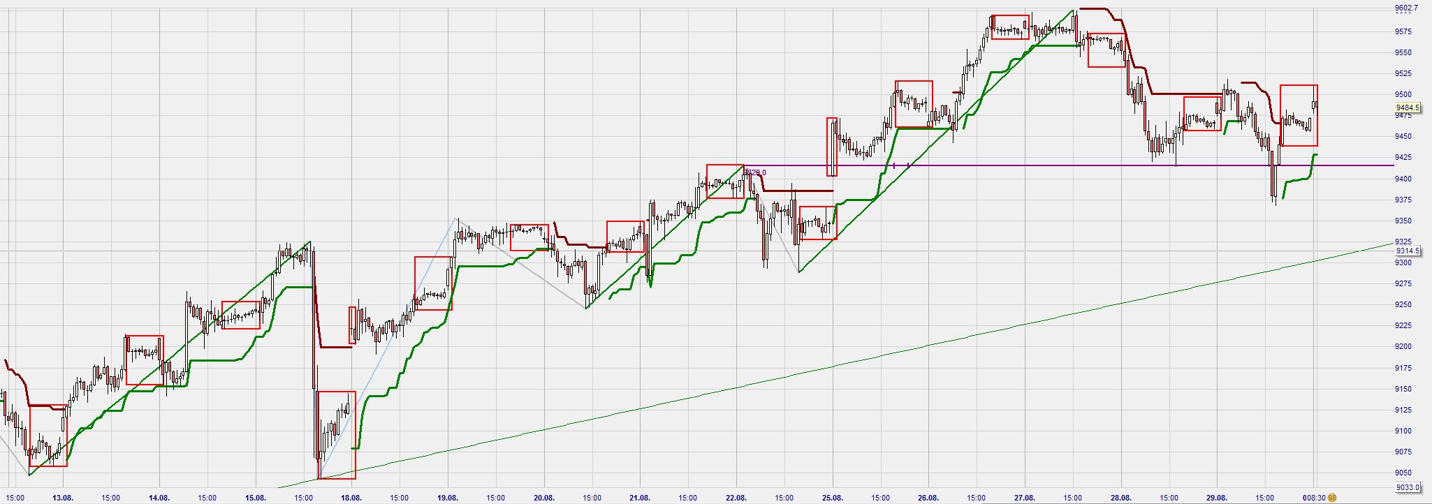2014 QV DAX-DJ-GOLD-EURUSD-JPY 752993