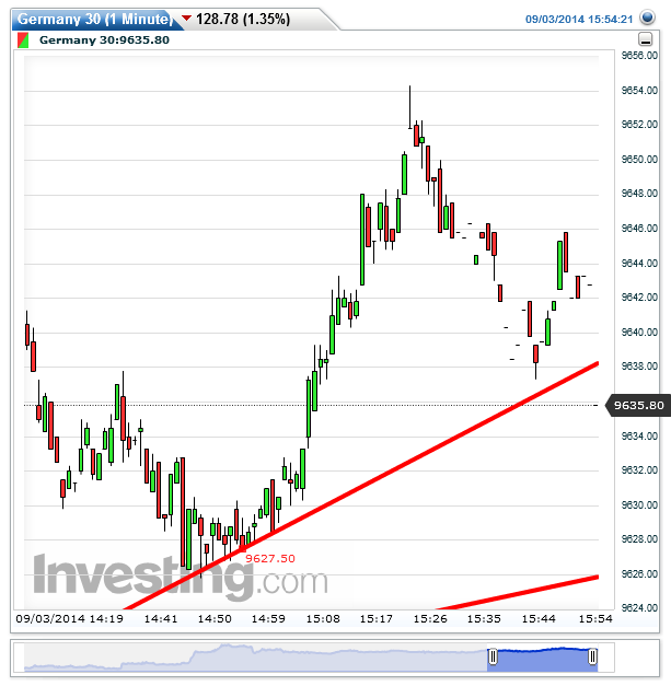2014 QV DAX-DJ-GOLD-EURUSD-JPY 753613
