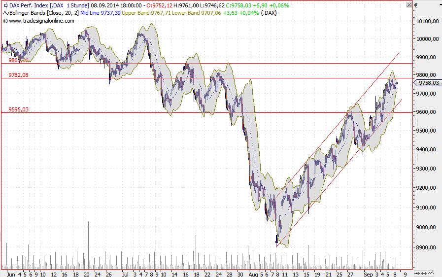 2014 QV DAX-DJ-GOLD-EURUSD-JPY 754808
