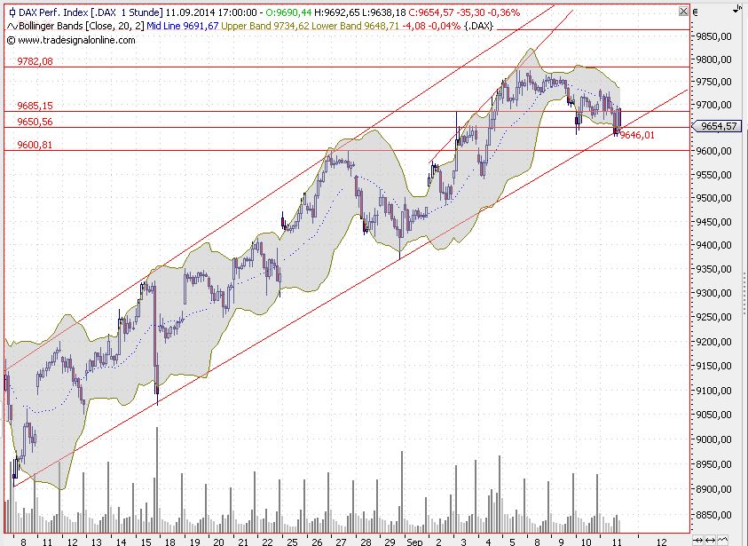 2014 QV DAX-DJ-GOLD-EURUSD-JPY 755670