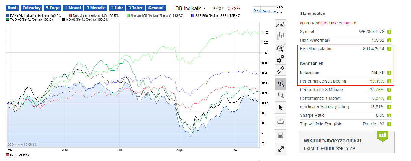 Stelle hier mal mein wiki vor :-) 756058
