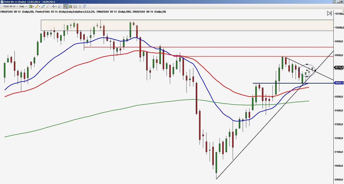 2014 QV DAX-DJ-GOLD-EURUSD-JPY 757260