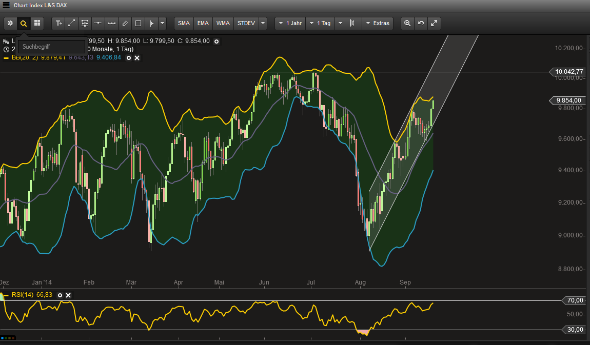 QuoVadisDax - das Original - Nachfolgethread 757507