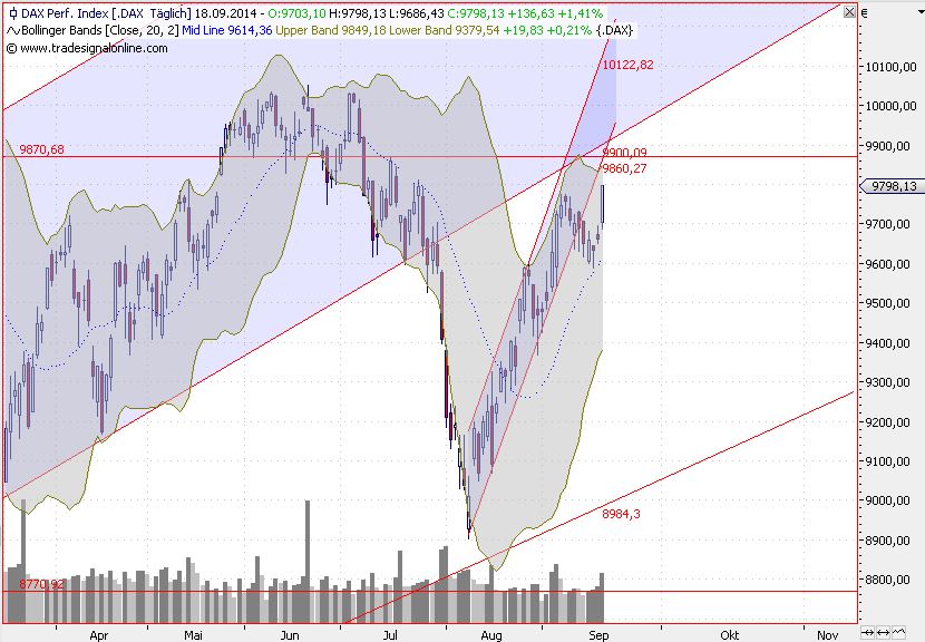 2014 QV DAX-DJ-GOLD-EURUSD-JPY 757529