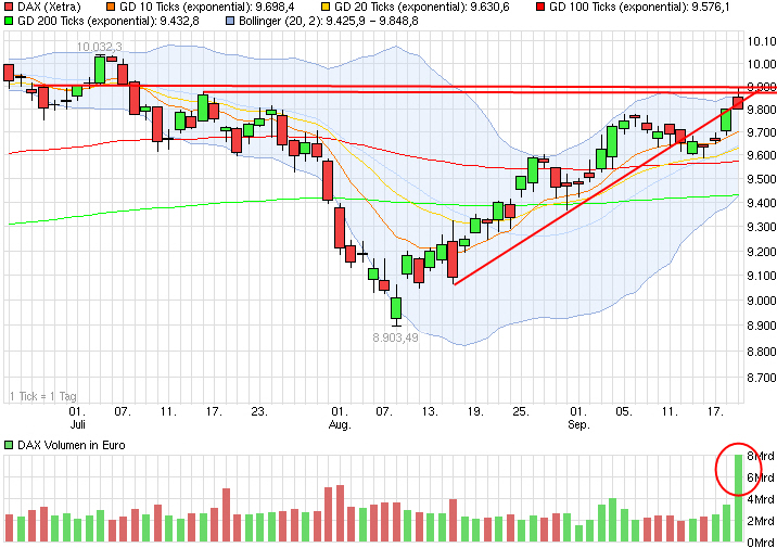 2014 QV DAX-DJ-GOLD-EURUSD-JPY 757721