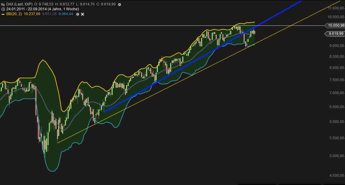 QuoVadisDax - das Original - Nachfolgethread 758777