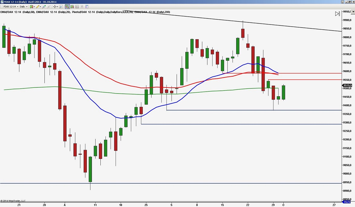 2014 QV DAX-DJ-GOLD-EURUSD-JPY 761093