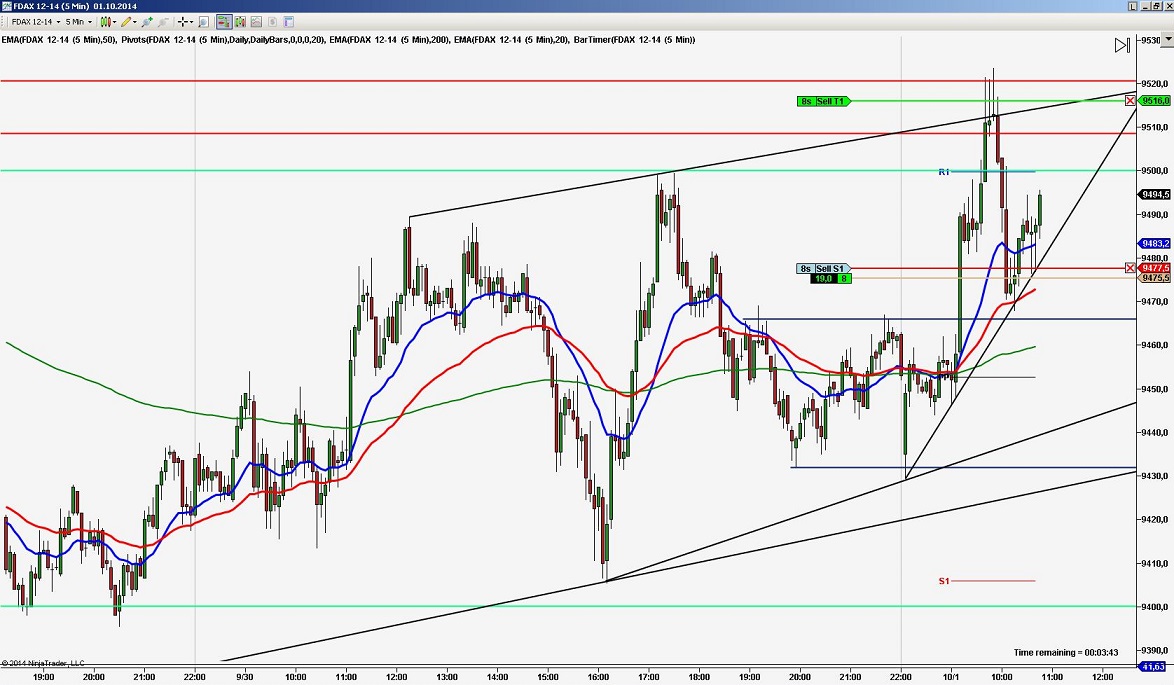 2014 QV DAX-DJ-GOLD-EURUSD-JPY 761121