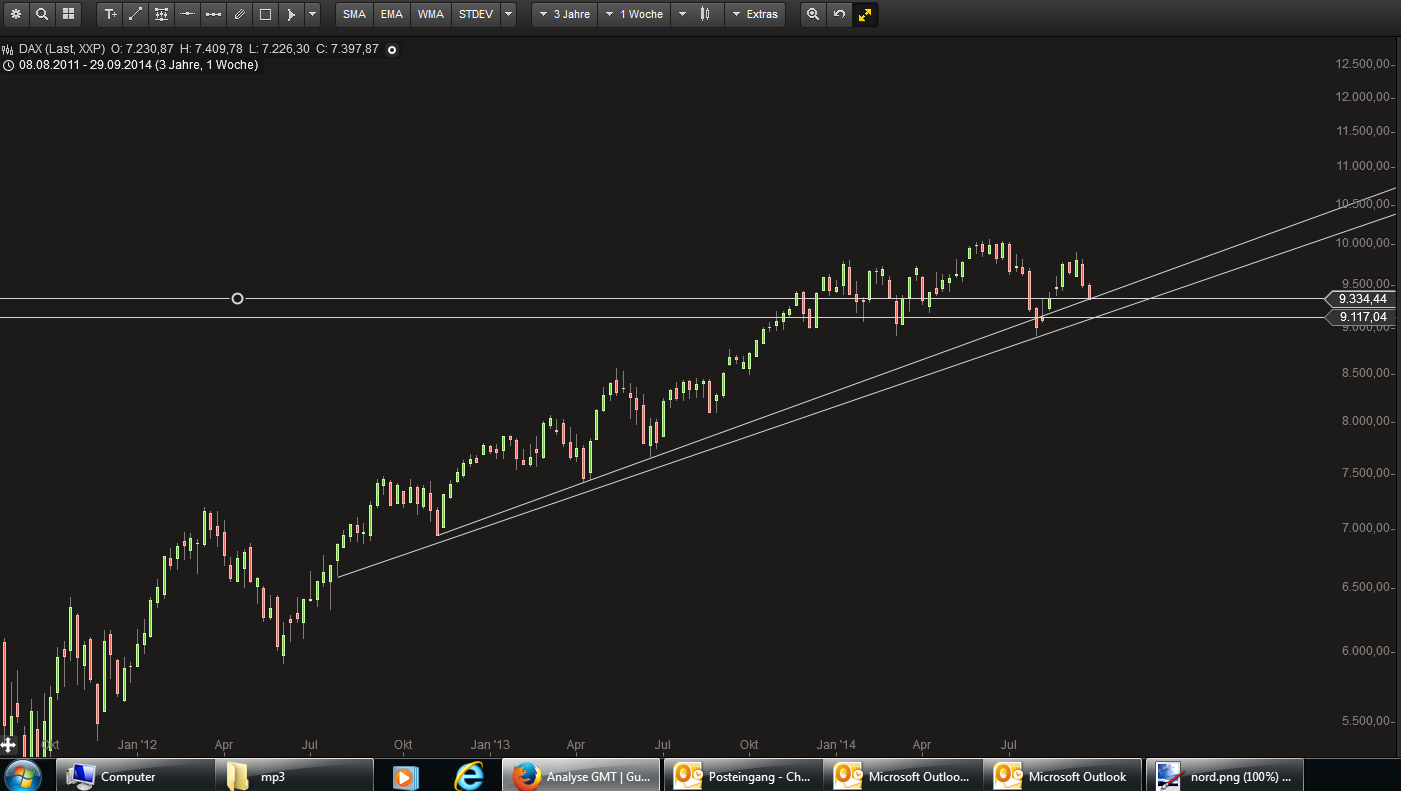 QuoVadisDax - das Original - Nachfolgethread 761407