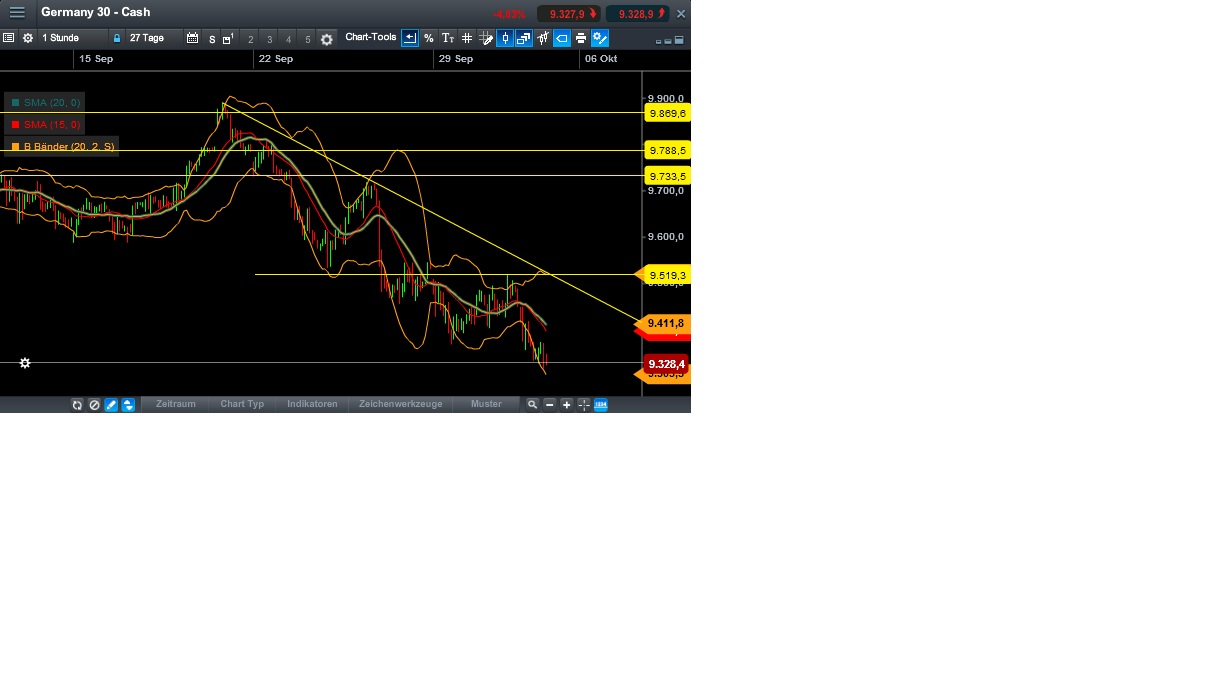 2014 QV DAX-DJ-GOLD-EURUSD-JPY 761445