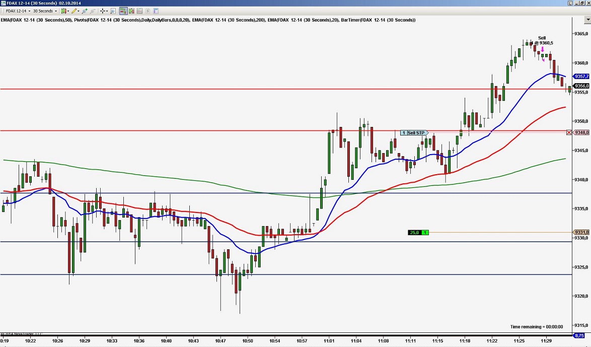 2014 QV DAX-DJ-GOLD-EURUSD-JPY 761473