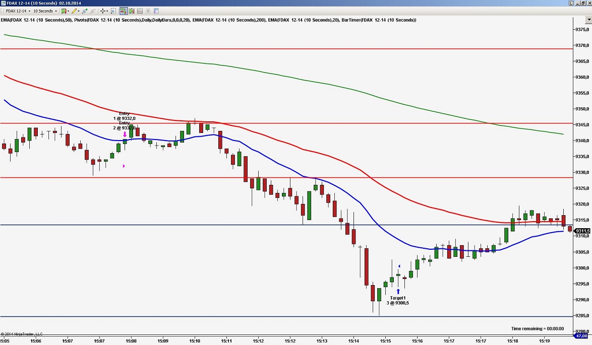 2014 QV DAX-DJ-GOLD-EURUSD-JPY 761536