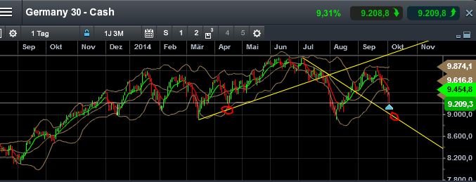 QuoVadisDax - das Original - Nachfolgethread 761604