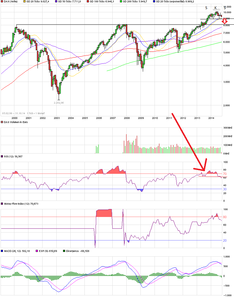 QuoVadisDax - das Original - Nachfolgethread 762273