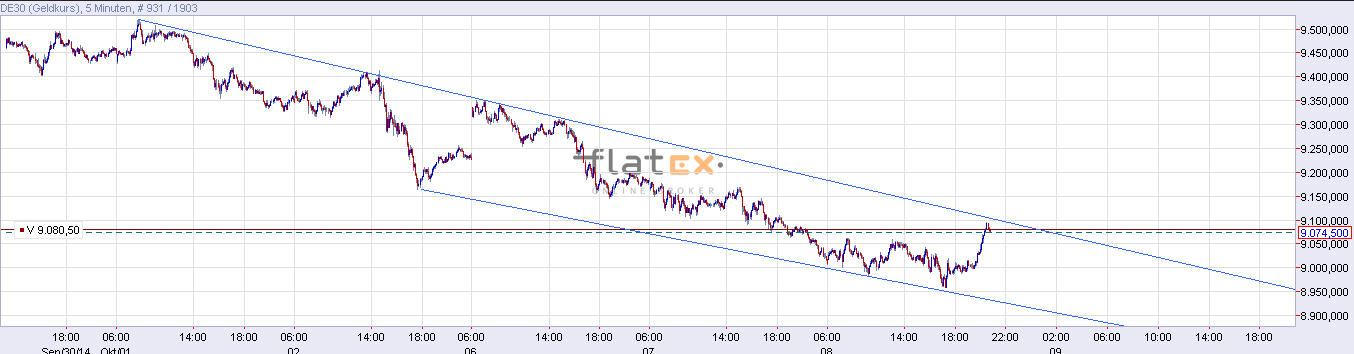 2014 QV DAX-DJ-GOLD-EURUSD-JPY 762993