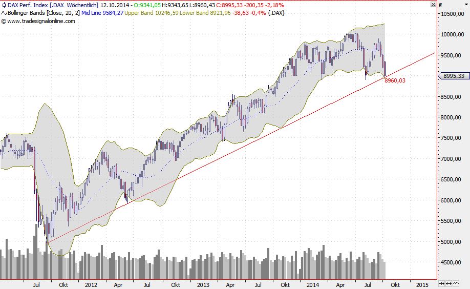 2014 QV DAX-DJ-GOLD-EURUSD-JPY 763000