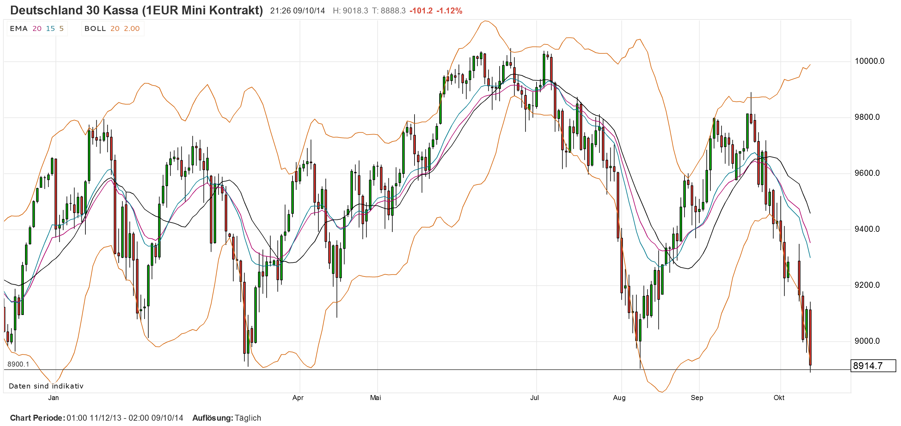 2014 QV DAX-DJ-GOLD-EURUSD-JPY 763347