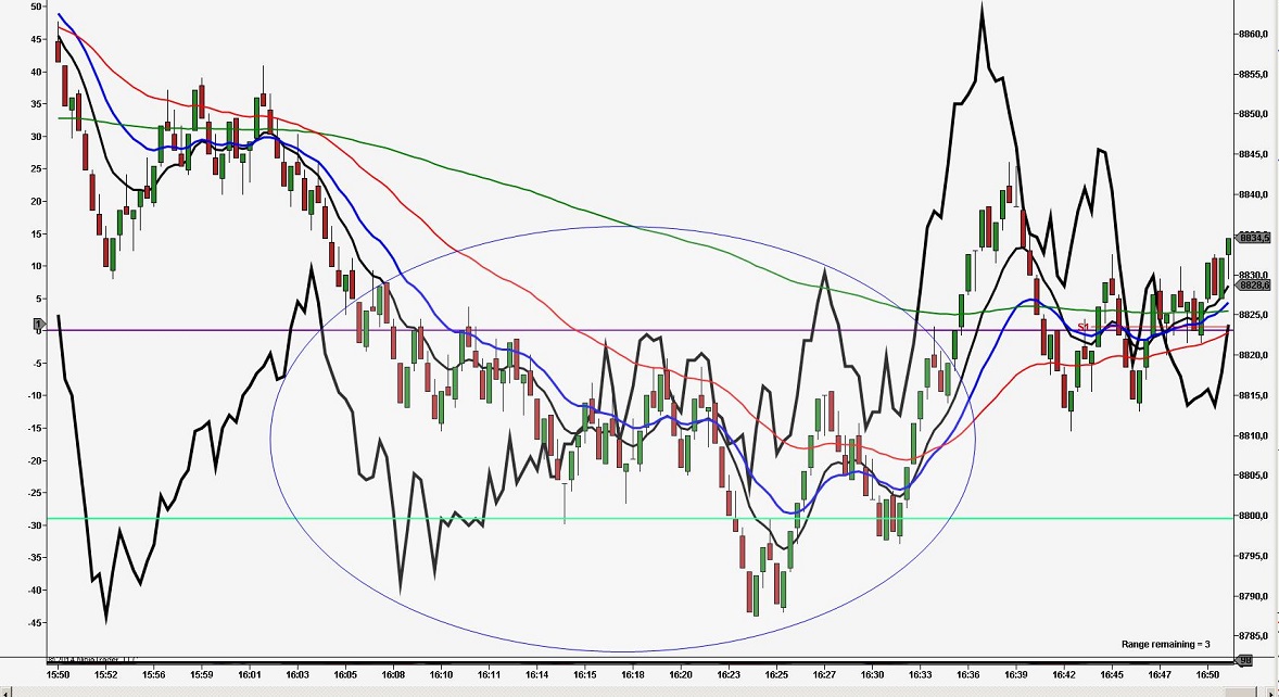 2014 QV DAX-DJ-GOLD-EURUSD-JPY 763664