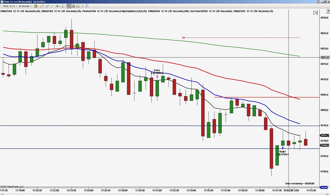 2014 QV DAX-DJ-GOLD-EURUSD-JPY 763673