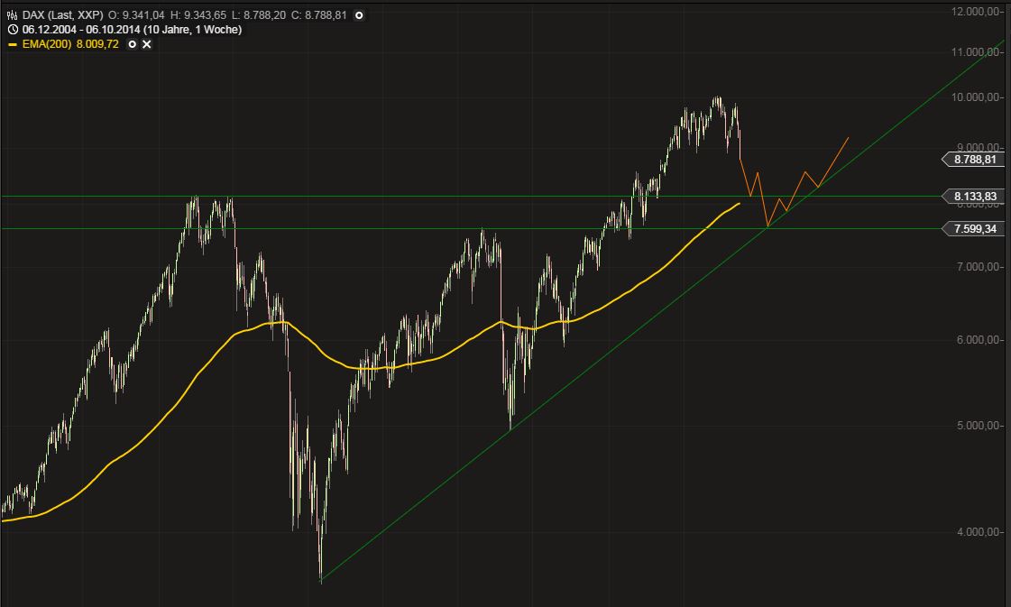 QuoVadisDax - das Original - Nachfolgethread 763731