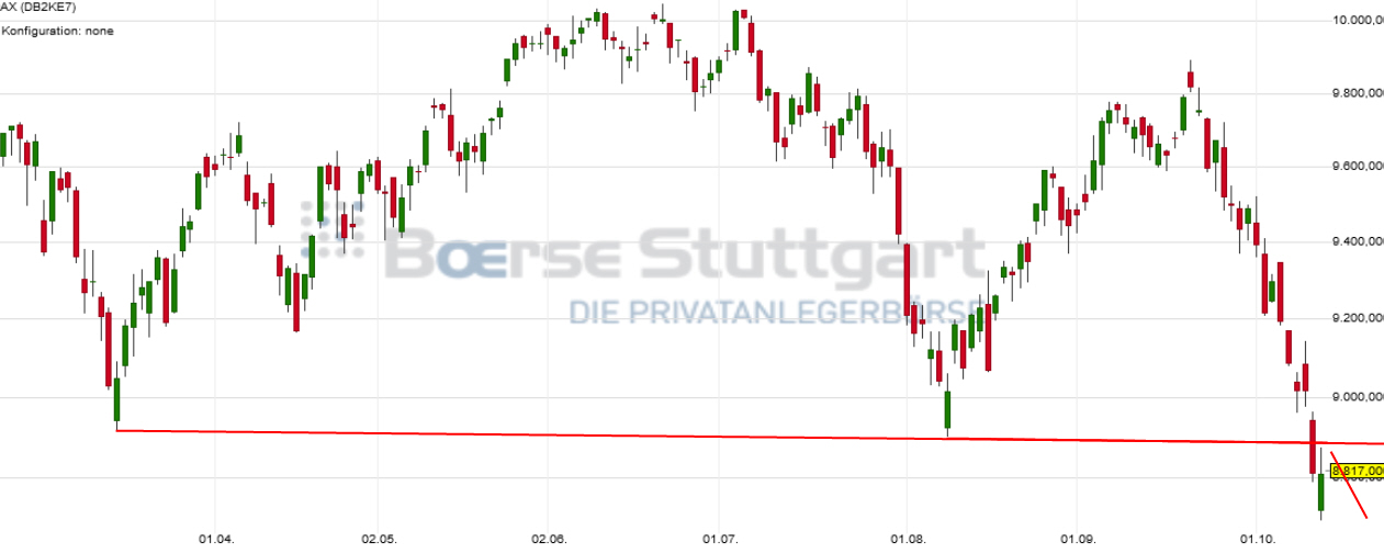 2014 QV DAX-DJ-GOLD-EURUSD-JPY 764302