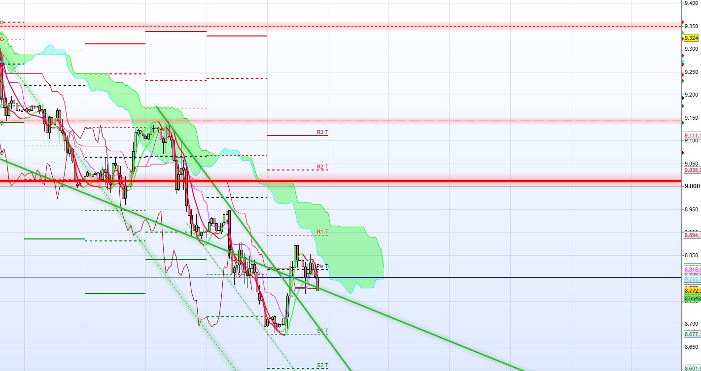 2014 QV DAX-DJ-GOLD-EURUSD-JPY 764318