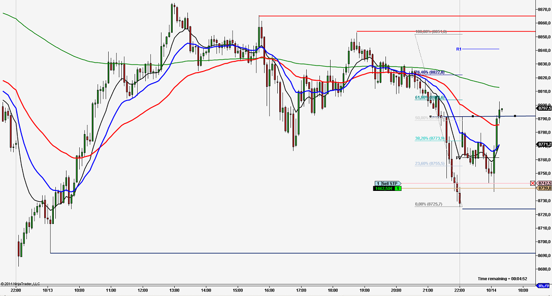 2014 QV DAX-DJ-GOLD-EURUSD-JPY 764436