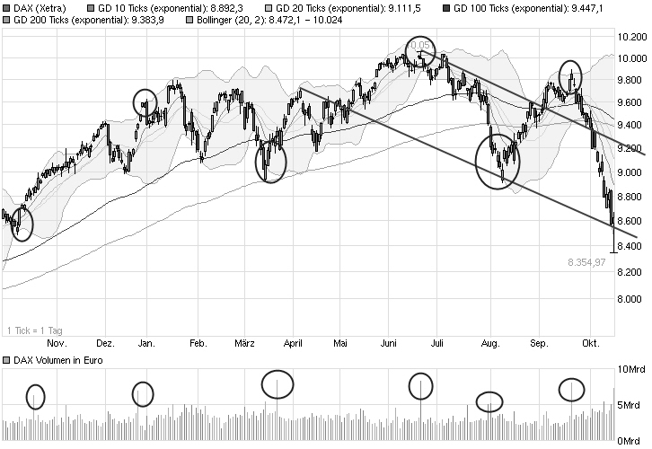 2014 QV DAX-DJ-GOLD-EURUSD-JPY 765370