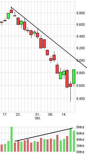 QuoVadisDax - das Original - Nachfolgethread 765716