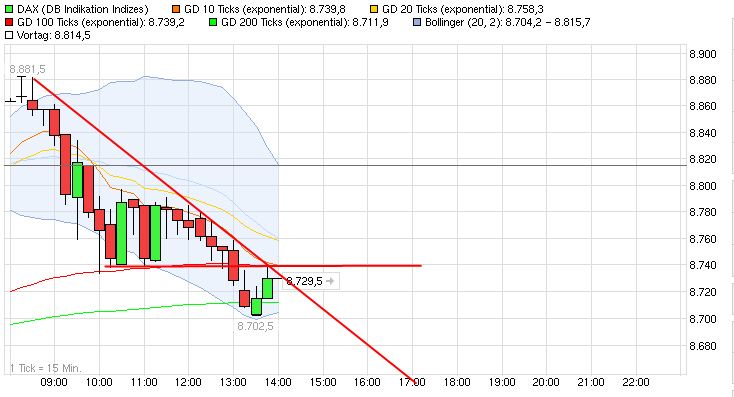 2014 QV DAX-DJ-GOLD-EURUSD-JPY 766387