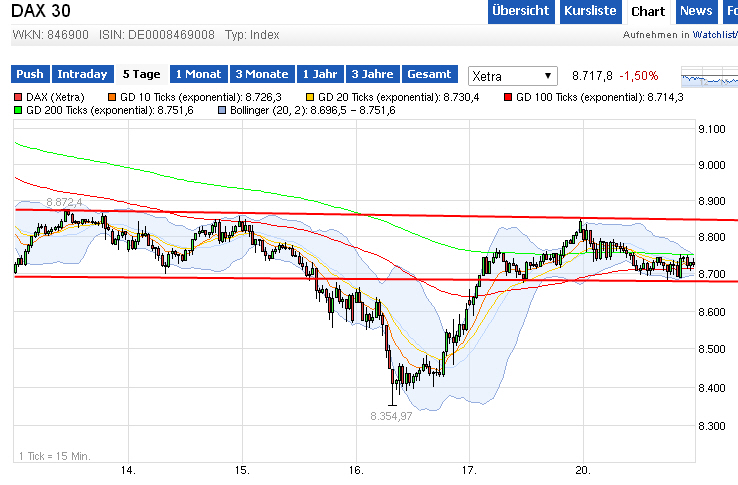2014 QV DAX-DJ-GOLD-EURUSD-JPY 766479