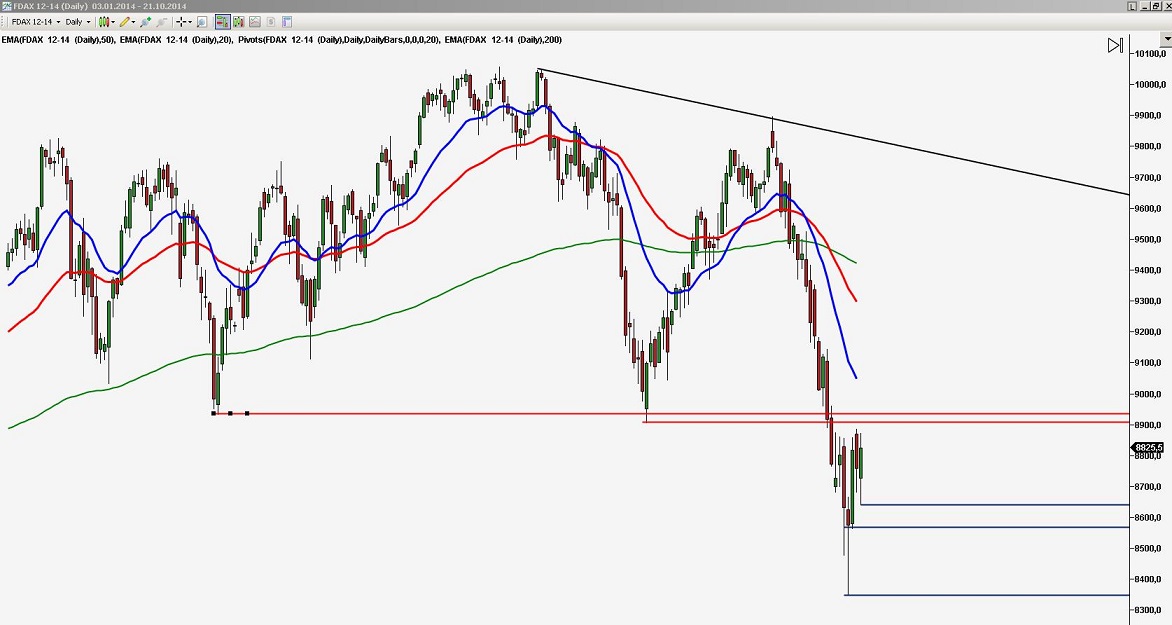 2014 QV DAX-DJ-GOLD-EURUSD-JPY 766782