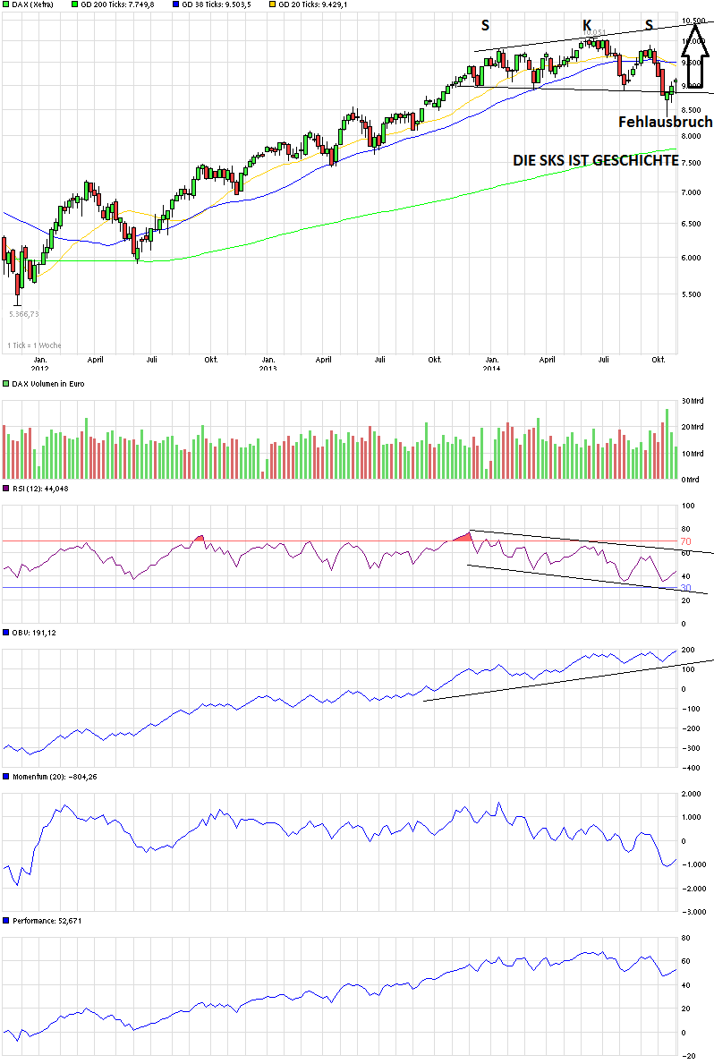QuoVadisDax - das Original - Nachfolgethread 769489