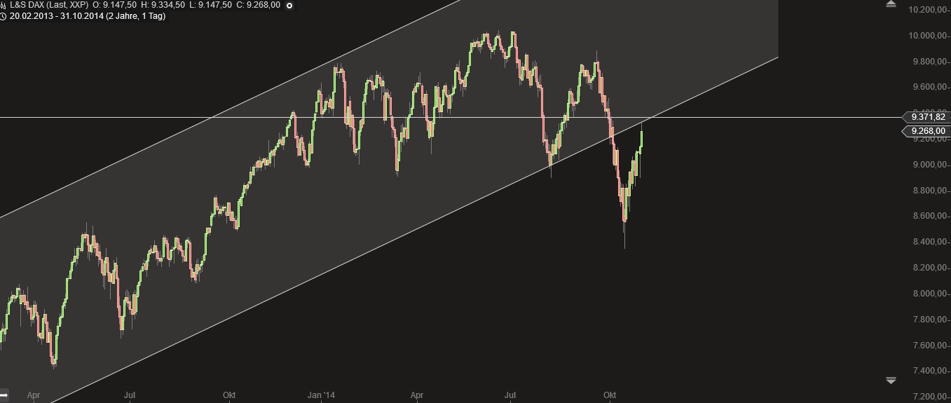 Warum der DAX auf 15.000 Punkte steigen wird 769660
