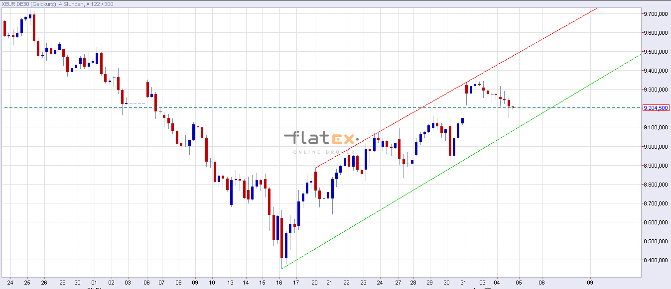 2014 QV DAX-DJ-GOLD-EURUSD-JPY 770714