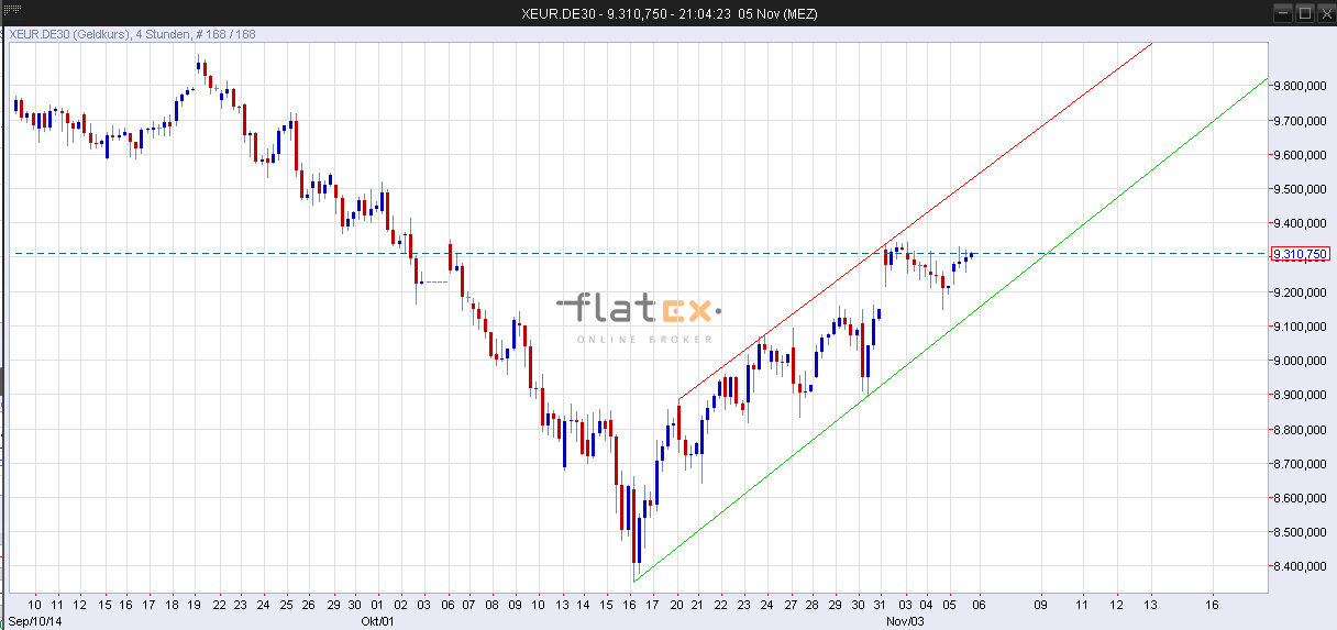2014 QV DAX-DJ-GOLD-EURUSD-JPY 770960
