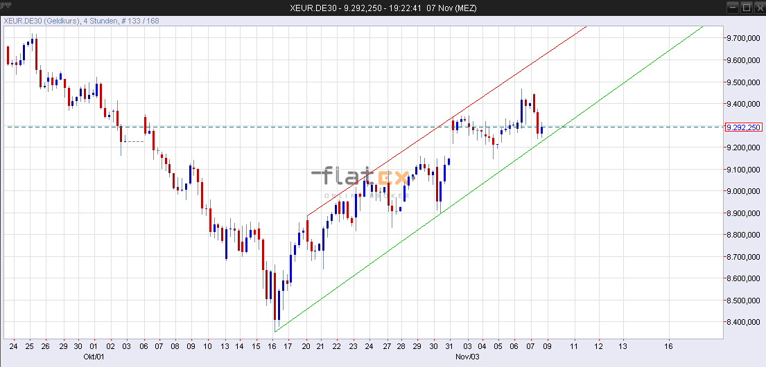 2014 QV DAX-DJ-GOLD-EURUSD-JPY 771544