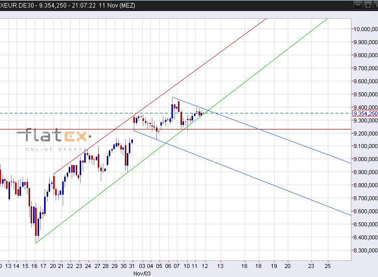 2014 QV DAX-DJ-GOLD-EURUSD-JPY 772491