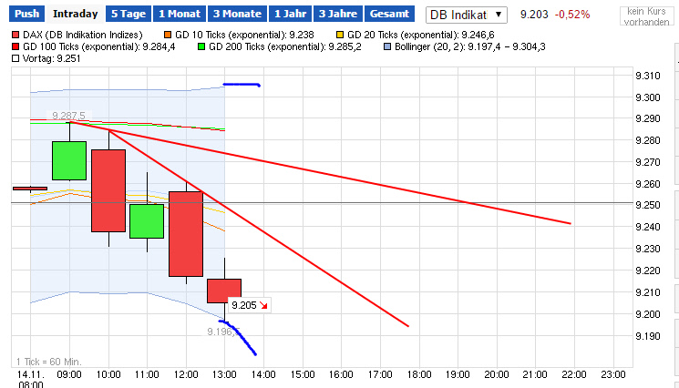 2014 QV DAX-DJ-GOLD-EURUSD-JPY 773309