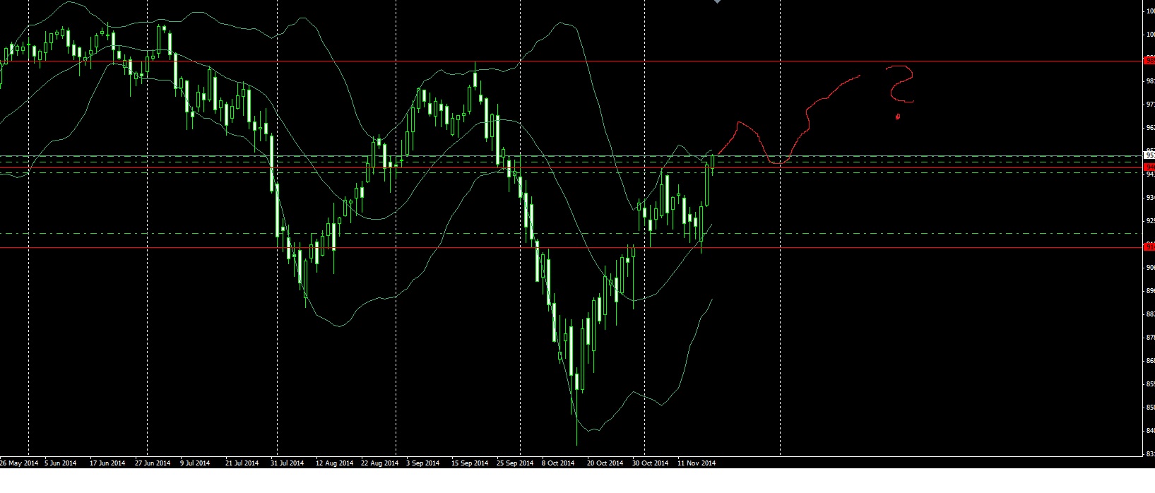 2014 QV DAX-DJ-GOLD-EURUSD-JPY 774518