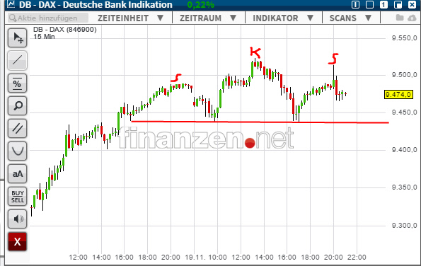 2014 QV DAX-DJ-GOLD-EURUSD-JPY 774667