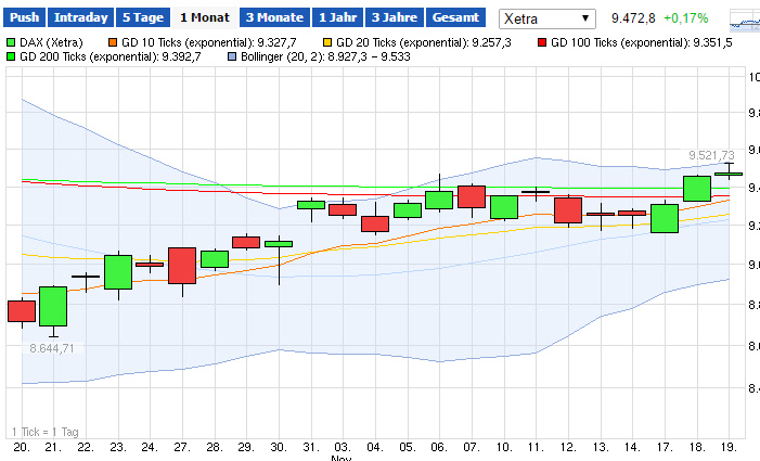 2014 QV DAX-DJ-GOLD-EURUSD-JPY 774669