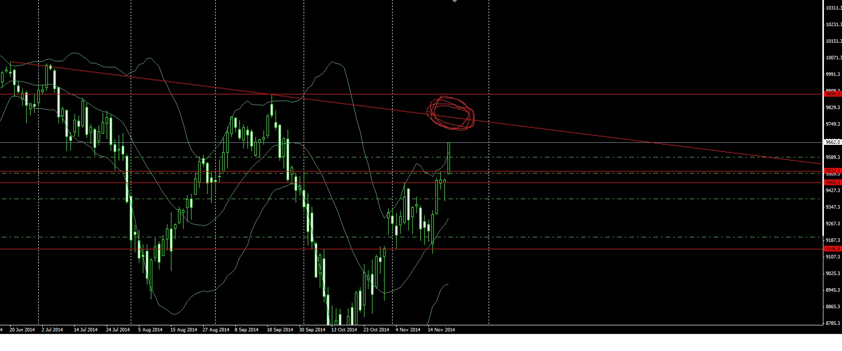 2014 QV DAX-DJ-GOLD-EURUSD-JPY 775110
